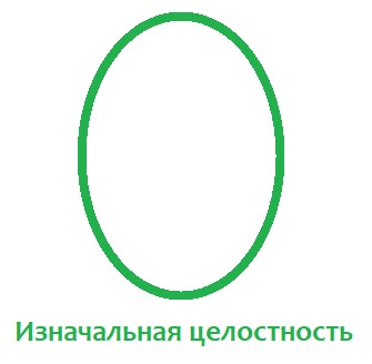 😣Почему мы раздражаемся на других людей?